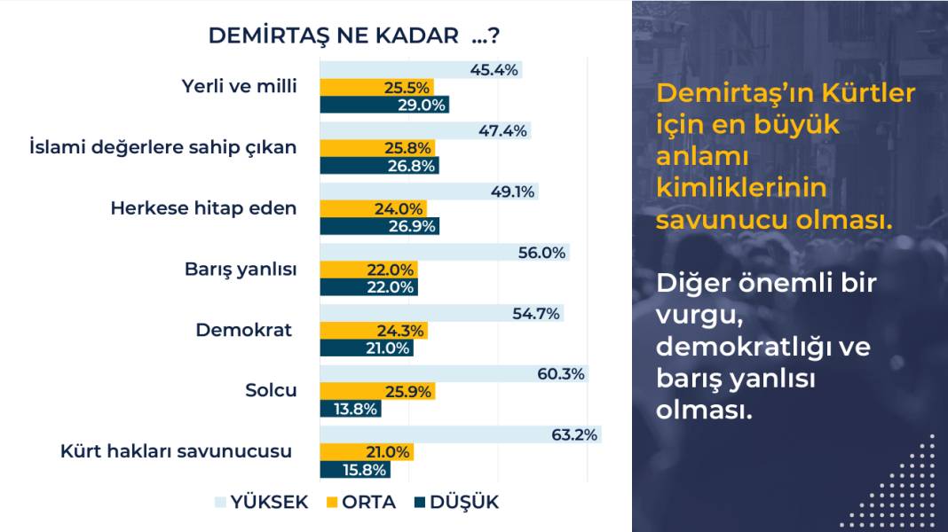 Rawest anketi açıklandı: Kürtlerin gözünde siyasette hangi lider ne kadar itibarlı? 30